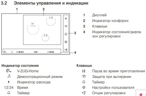 Индукционная варочная панель V-ZUG CookTop V6000 I705 FullFlex CTI6T-31132