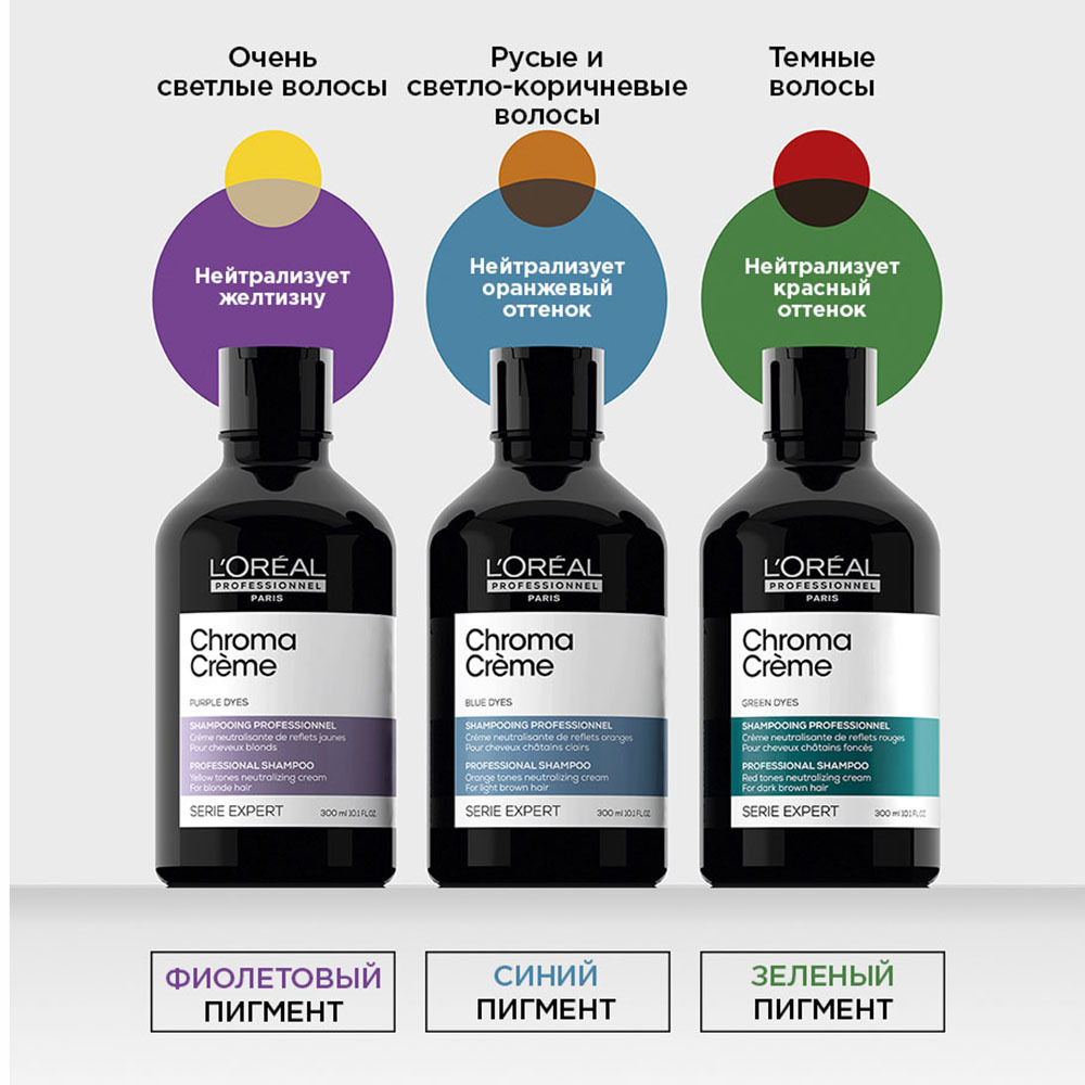 L'Oreal Шампунь-крем с зеленым пигментом для нейтрализации красного оттенка темных волос 500мл