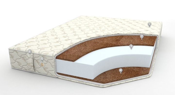 Матрас Промо плюс/Promo plus