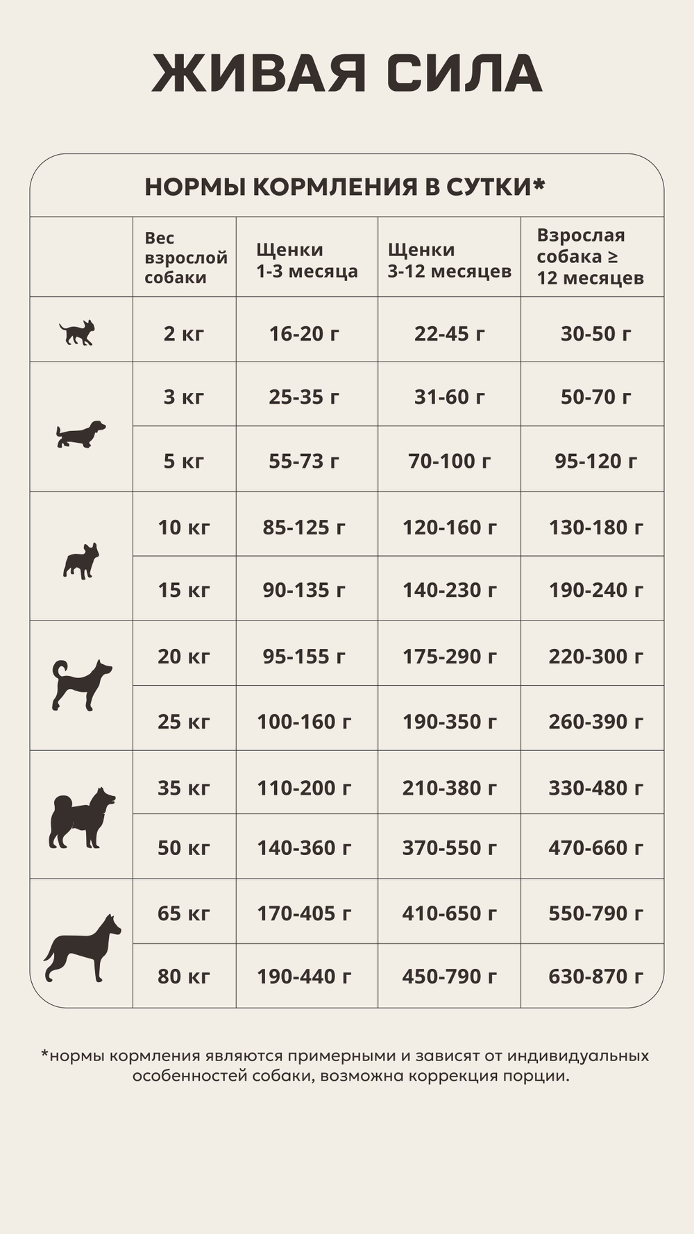Корм для собак ЖИВАЯ СИЛА Фитнес крупная гранула говядина