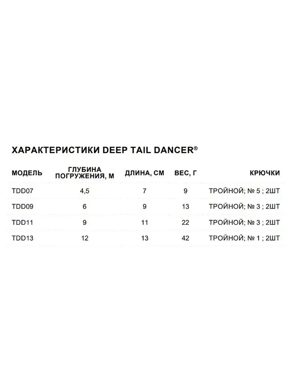 Воблер для рыбалки Deep Tail Dancer 09, 9см, 13гр,