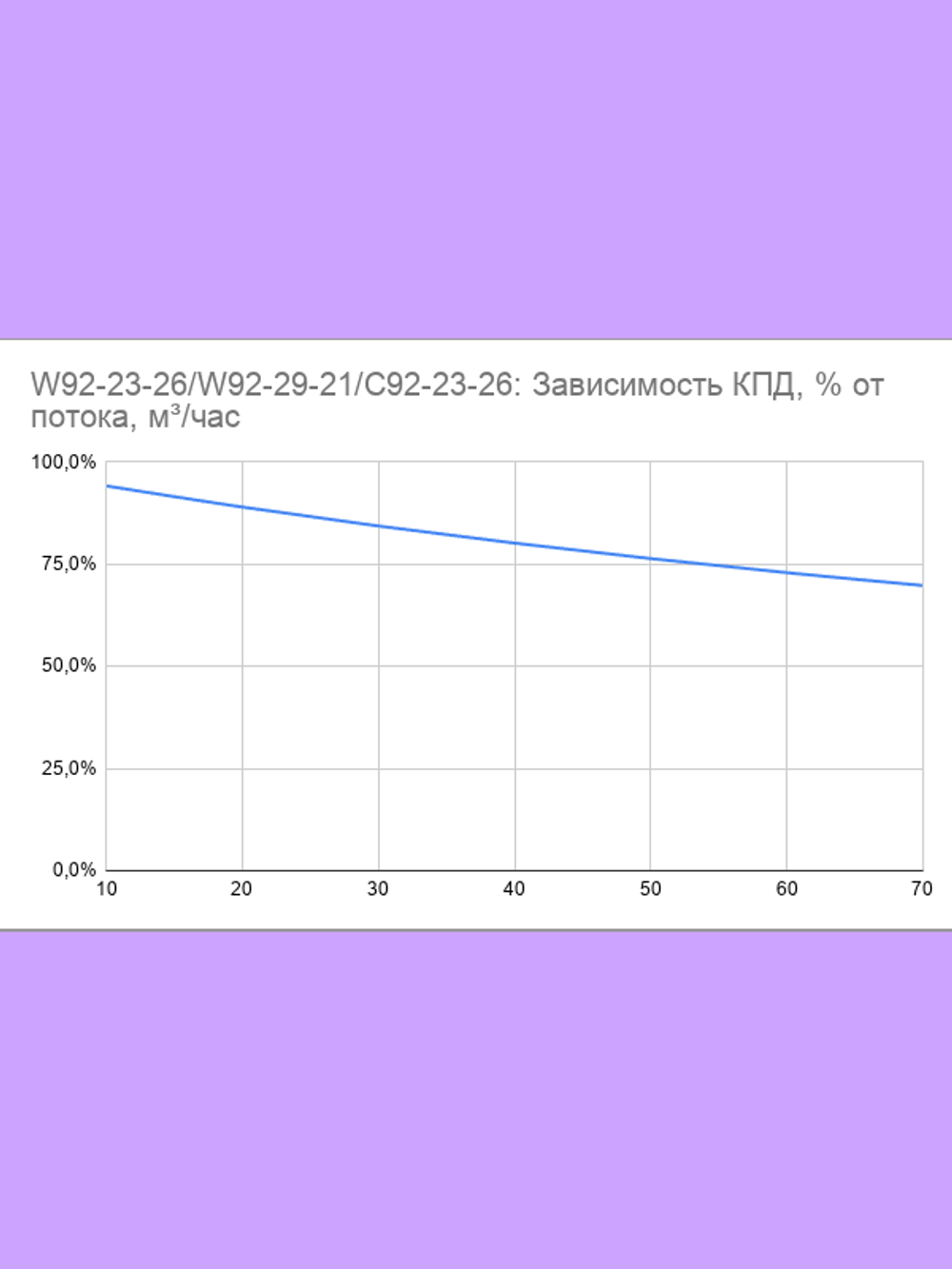 Рекуператор 65 м3/час для стен толщиной до 26см