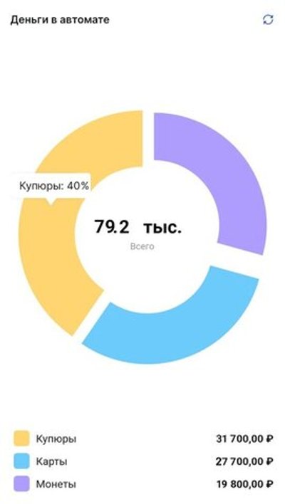 Контроллер телеметрии