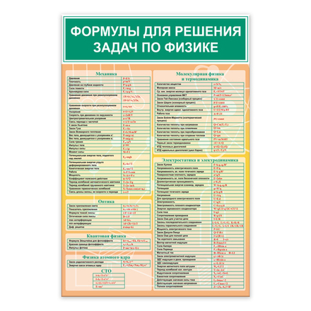 Стенд Формулы для решения задач по физике 150000896