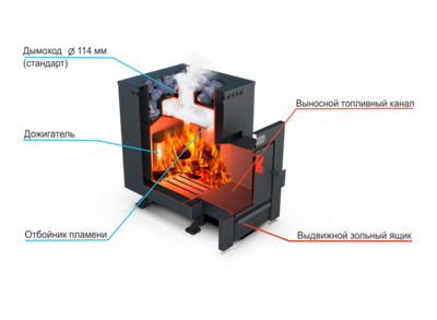 Банная печь Душа- 15 Кожух Квадро 8мм
