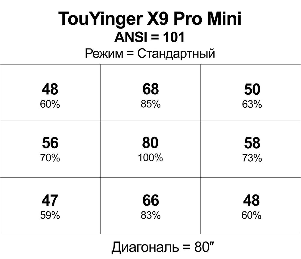 Проектор TouYinger X9 Pro Mini