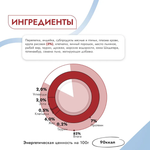 Влажный корм консервы для кошек Best Dinner Vet Profi Gastro Intestinal Exclusive 0,1кг дичь (при заболеваниях ЖКТ). 12 упаковок