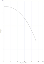 Насос NOC 40/9 EM