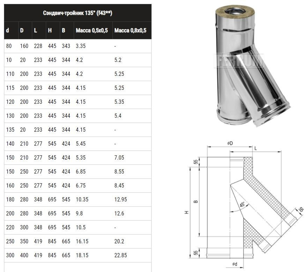 Сэндвич-тройник 135° (430/0,5мм) Ф140х210 нерж (Ferrum)