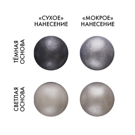 Сухой краситель СЕРЕБР ИСКРА 3шт*5г