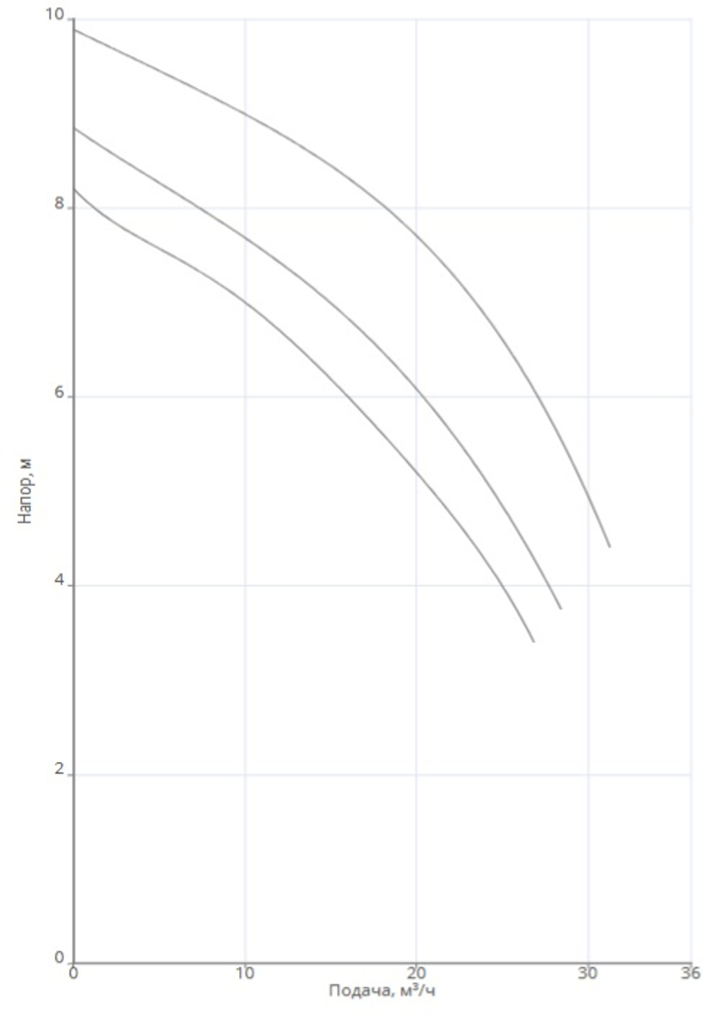 Насос NOC 65/9 DM S3