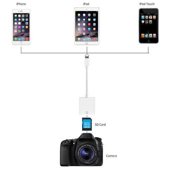 Адаптер Apple Lightning to SD Card Camera Reader (MJYT2) White