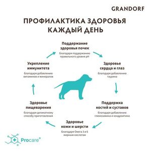 Уценка! Срок 22.08.26 Сухой корм Grandorf DOG Lamb&Turkey JUNIOR для юниоров всех пород, ягнёнок с индейкой