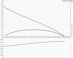 Дренажный насос Grundfos CC 9A1