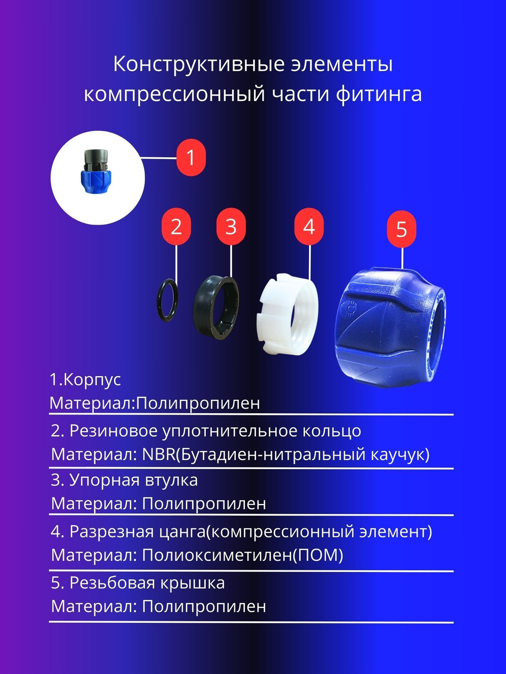 Муфта ПНД компрессионная 25 х 1 соединительная c внутренней резьбой