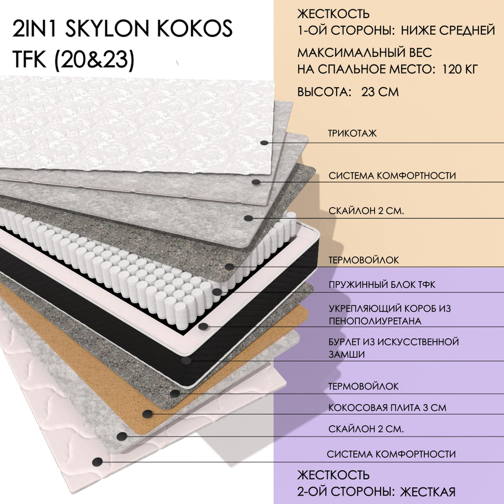 2in1 Skylon Kokos Tfk (20&23)