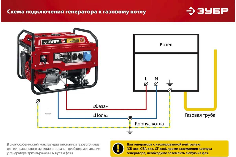 Бензиновый генератор ЗУБР 1200 Вт СБ-1200