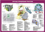 Устройство трактора