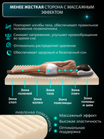 Матрас "РОЯЛ"