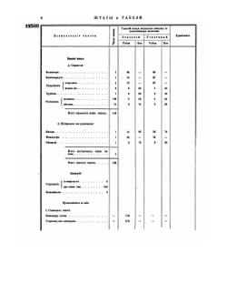 Полное собрание законов Российской Империи. Собрание Третье. Том XVI. Отделение 2. 1896 г. | Нет автора