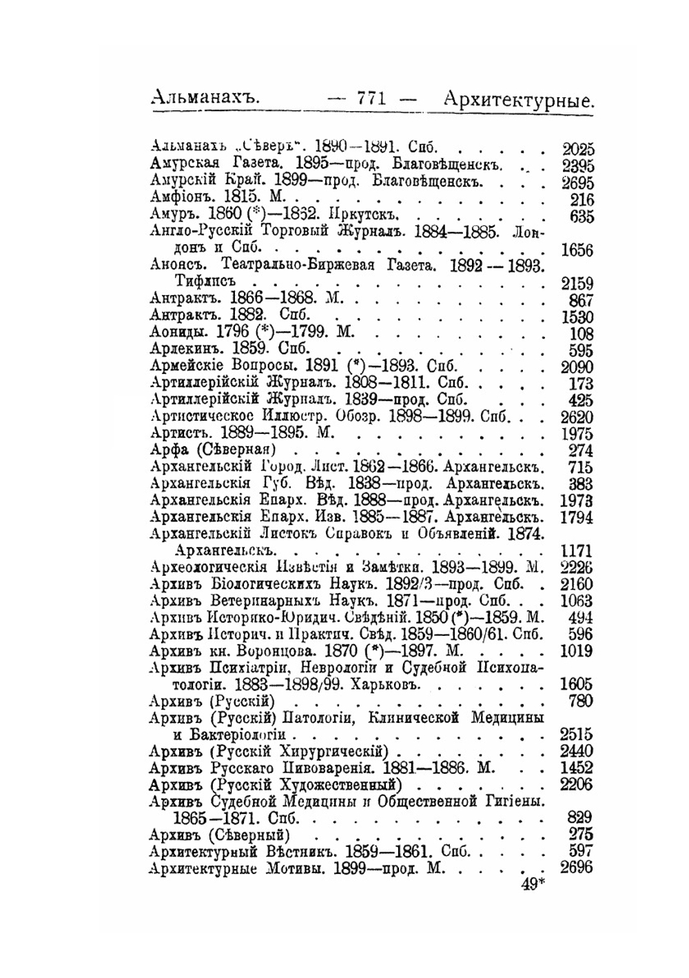 Библиография русской периодической печати 1703-1900 гг.. Часть 2 | Н.М. Лисовский
