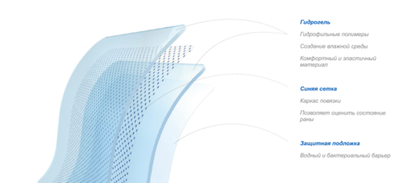 Foryou LUOFUCON Повязка гидрогелевая