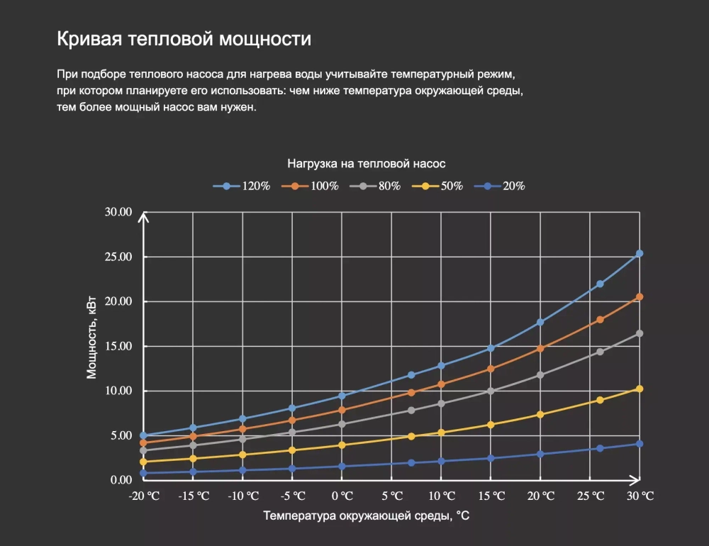 Тепловой насос для бассейна Fairland X20-22 инвертор (тепло/холод, 22 кВт)