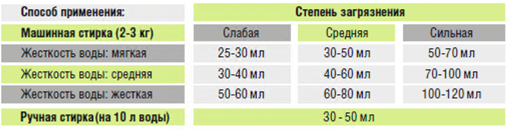 Бальзам для стирки деликатных тканей шелк и кашемир 1 л (4,62 б)