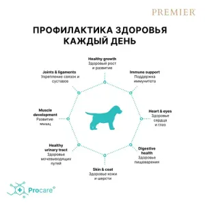 Сухой корм Premier Dog Turkey Puppy для щенков из свежего мяса индейки Сухой корм Premier Dog Turkey Puppy для щенков из свежего мяса индейки