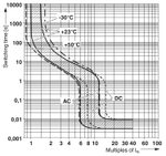 0915030 - TMC 2 M1 120 5,0A - Термомагнитный защитный выключатель
