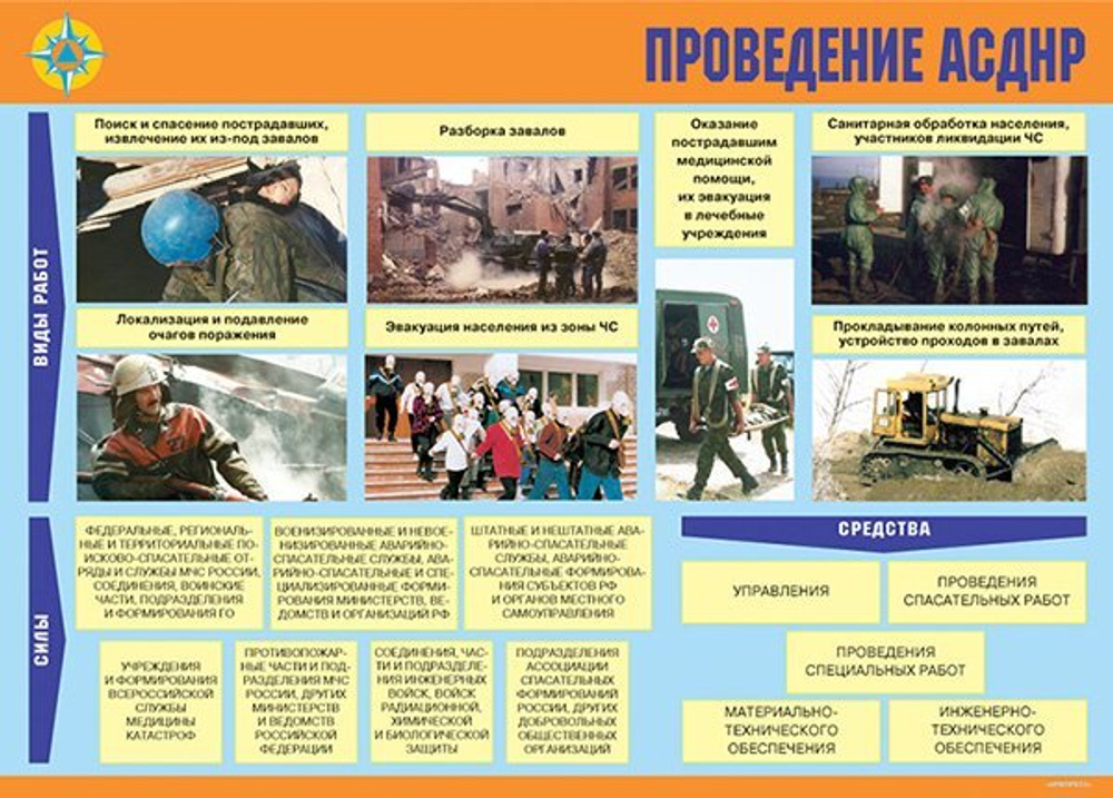 Плакаты "Организация Гражданской обороны" (11пл. А3)