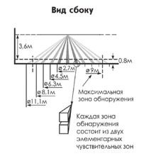 Радиоканальный потолочный ИК извещатель Астра-7 исп. РК