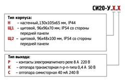 Счетчик импульсов микропроцессорный СИ20-У.Щ2.С