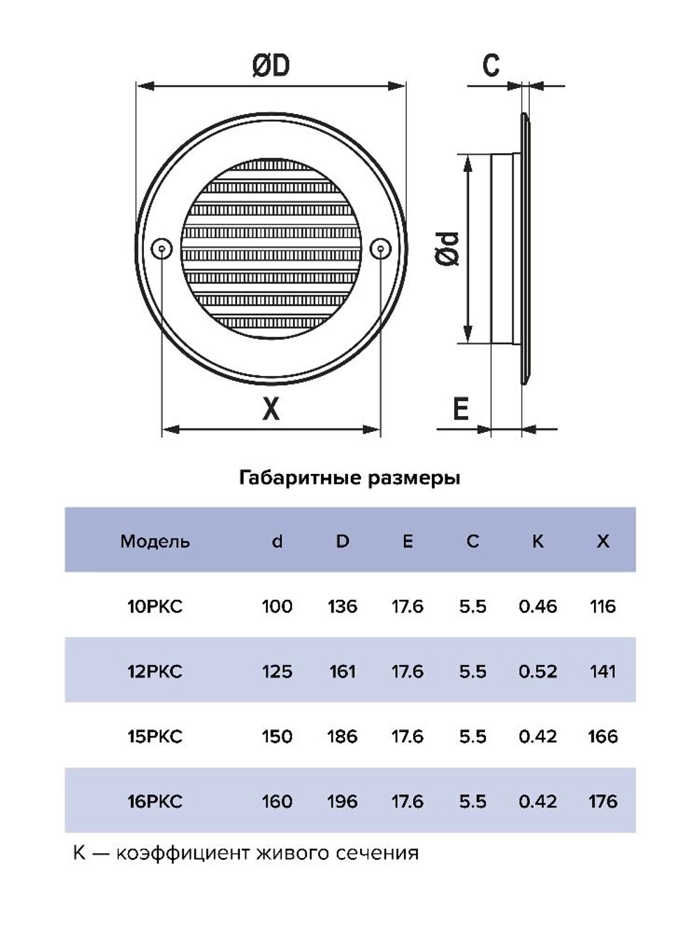 Решетка вент. D200 с фланцем D160 с сеткой ERA 16РКС