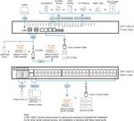 Консольный сервер Aten SN1148CO-AX-G