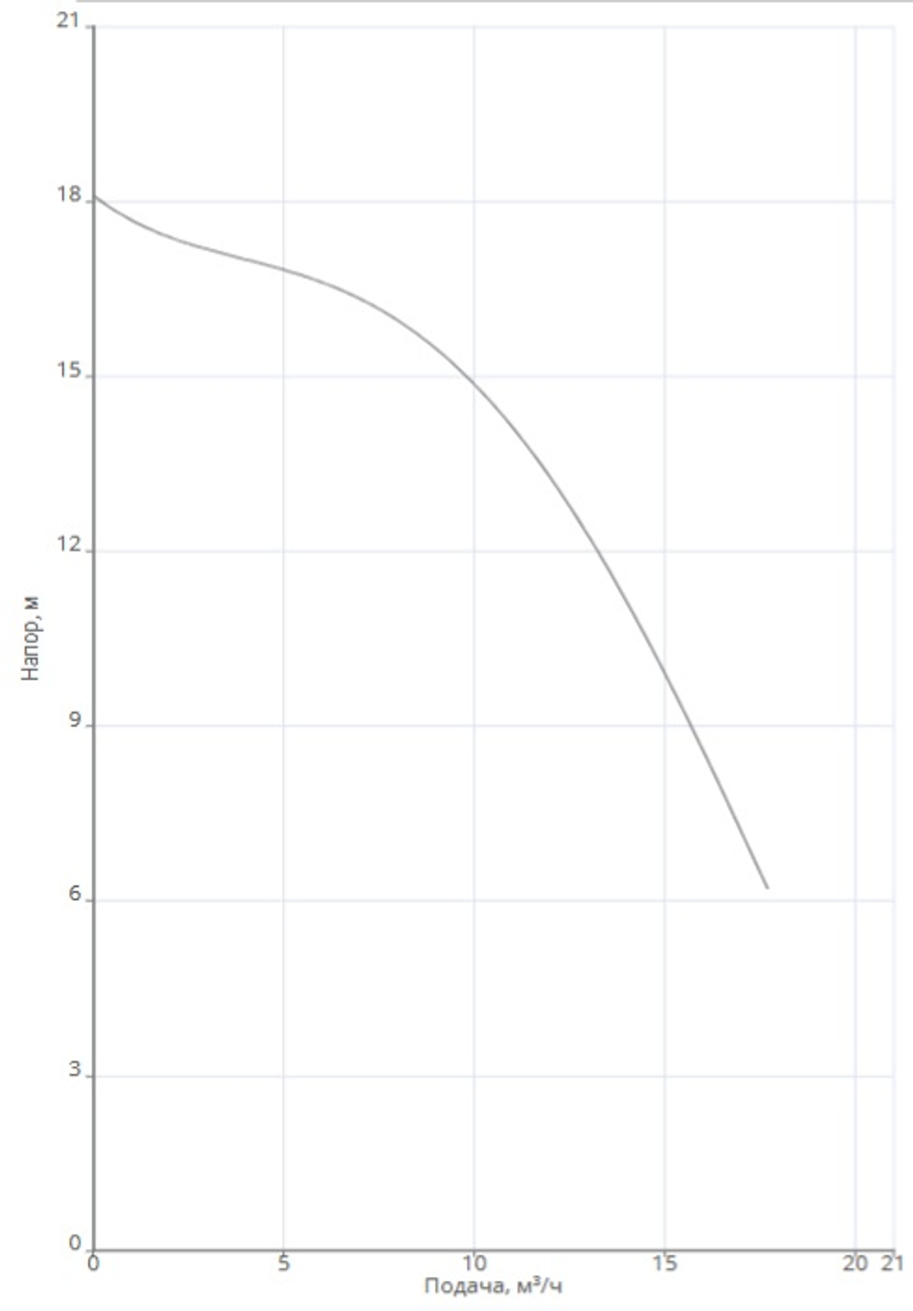 Насос NOC 40/18 EM S