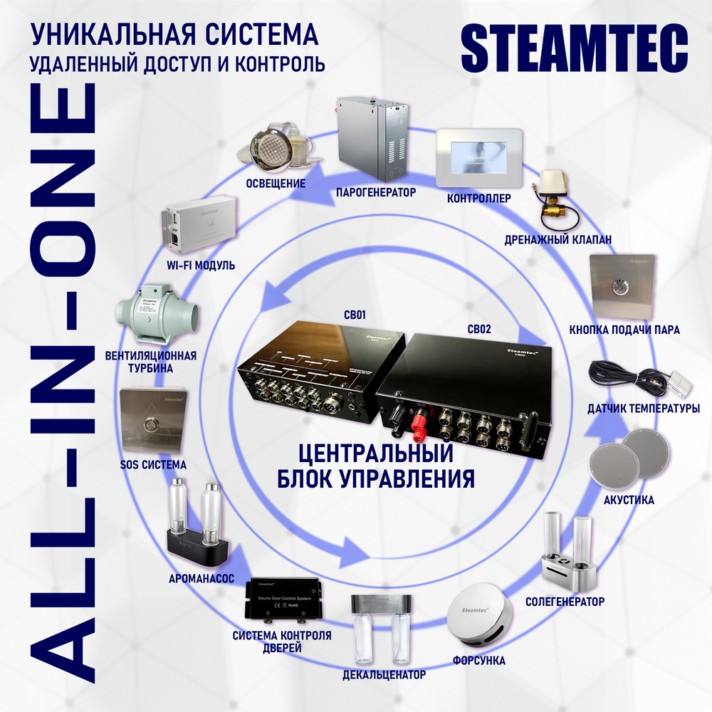 Парогенераторы для хамама и турецкой бани Steamtec TOLO MOMENT - 9 кВт/ Cерия PLATINUM со встроенной музыкой, пультом на 9-ти языках и возможностю монтажа без термодатчиков