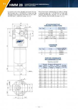 Фильтр напорный HMM283F06XNR 100 л/мин, 6 мкм, 1/2'’BSP