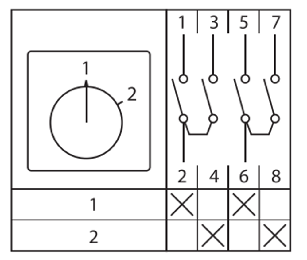 Переключатель кулачковый ПК-1-52 25А 2P «1-2» IP65 EKF