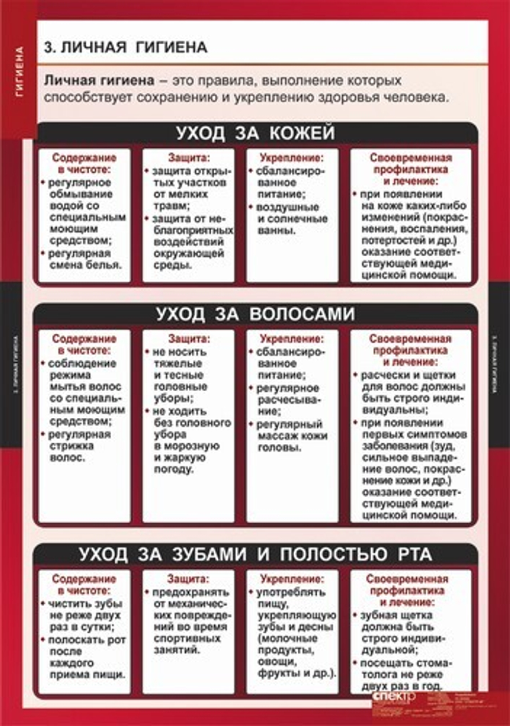 Гигиена (8 таблиц, 68х98 см)