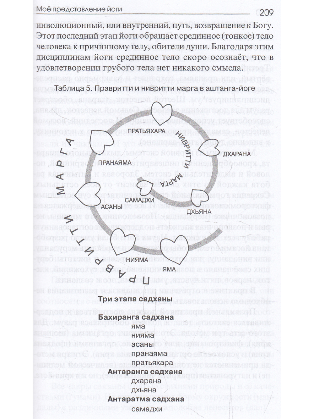 Мое представление йоги.