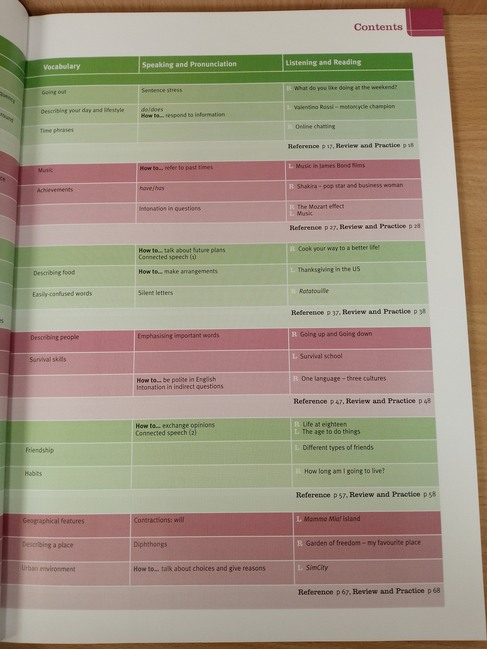 Total English NEW Pre-Intermediate SB with Active Book