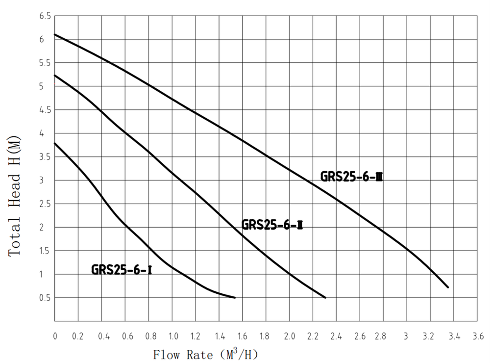 Циркуляционный насос TAIFU ГВС GRS-SS25/6