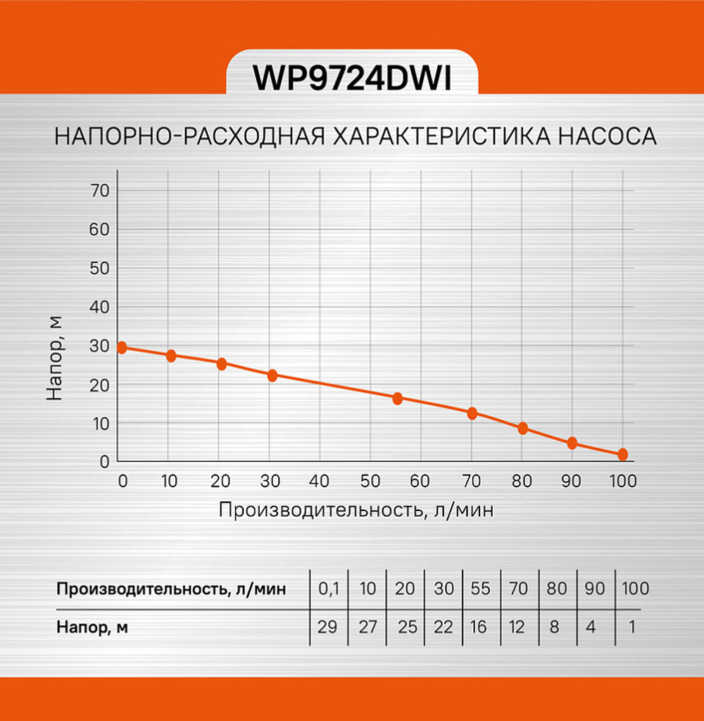 Насос скважинный Sturm! WP9724DWI