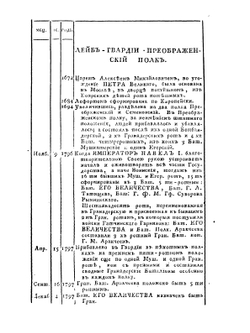 Хроника российской императорской армии | С.Н. Долгоруков