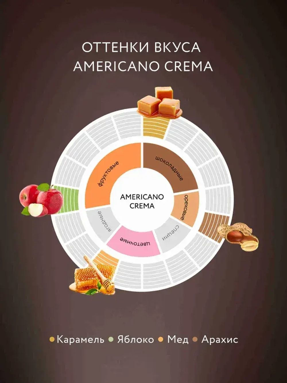 Кофе в зёрнах Jardin Americano Crema, арабика, робуста, 1 кг