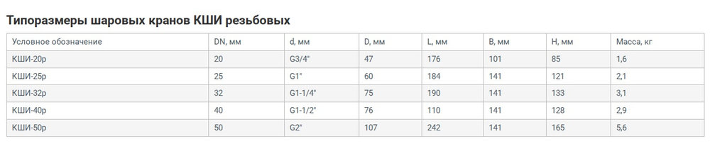 Кран шаровый д/газа ВЕКТОР-Р КШИ-25р, Ру16