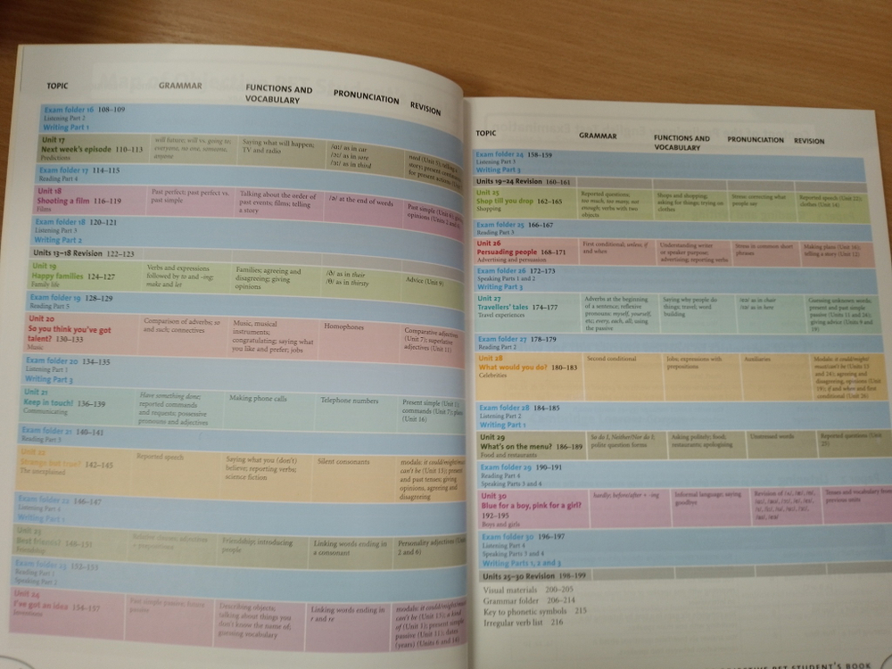 Objective PET Student's Book without Answers with CD-ROM with Testbank 2nd Edition