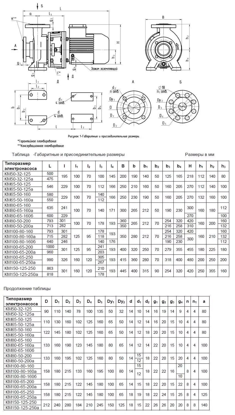 Насос КМ 80-65-160-С (РФ) с дв. 7,5/3000