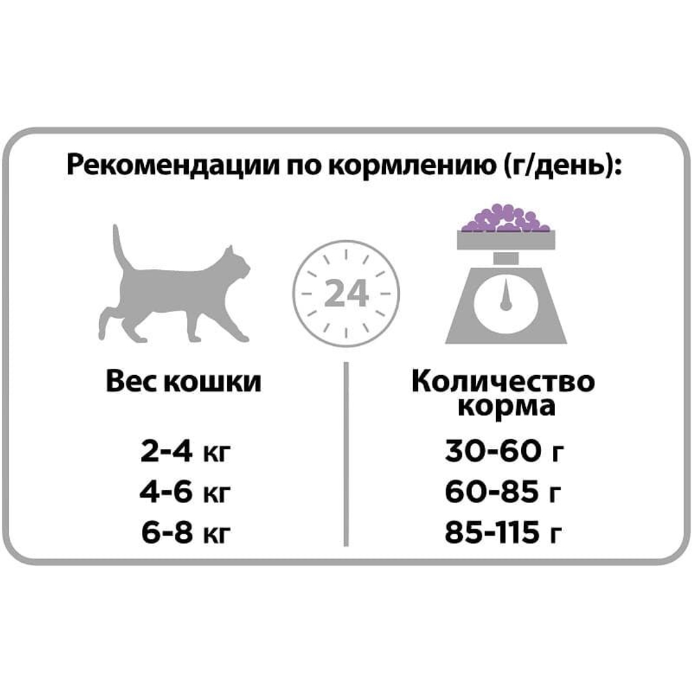 Сухой корм Pro Plan® для кошек с чувствительным пищеварением, с высоким содержанием индейки, Пакет 3